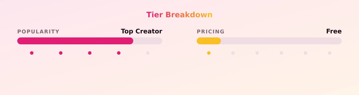 free_katss_kawaii — popularity and pricing tiers