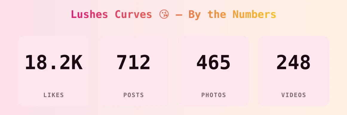 Lushes Curves š ā content metrics
