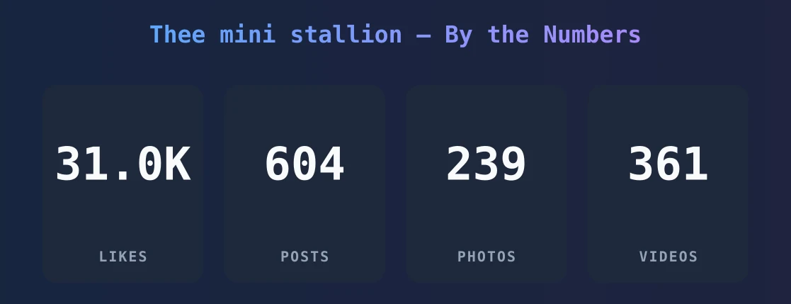 Thee mini stallion — content metrics