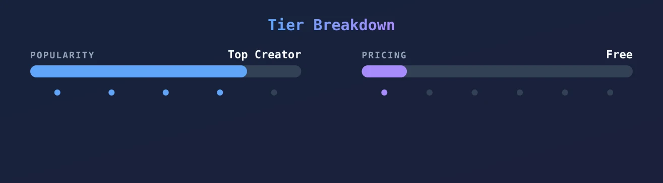 Thee mini stallion — popularity and pricing tiers