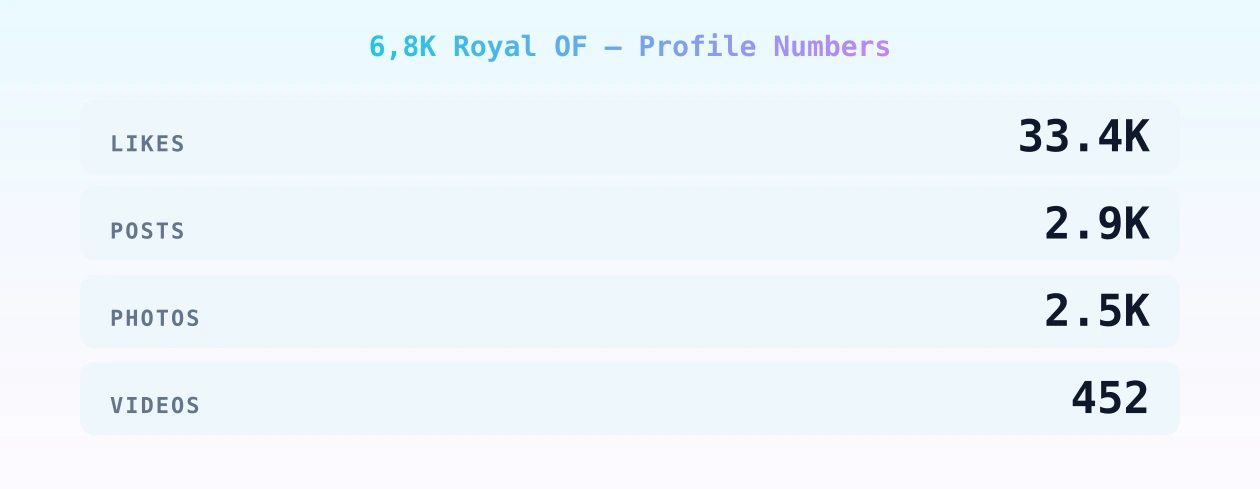 6,8K Royal OF — content metrics