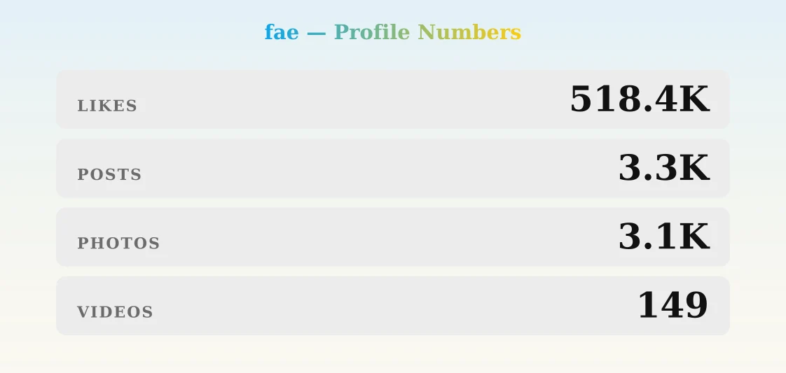 fae — content metrics