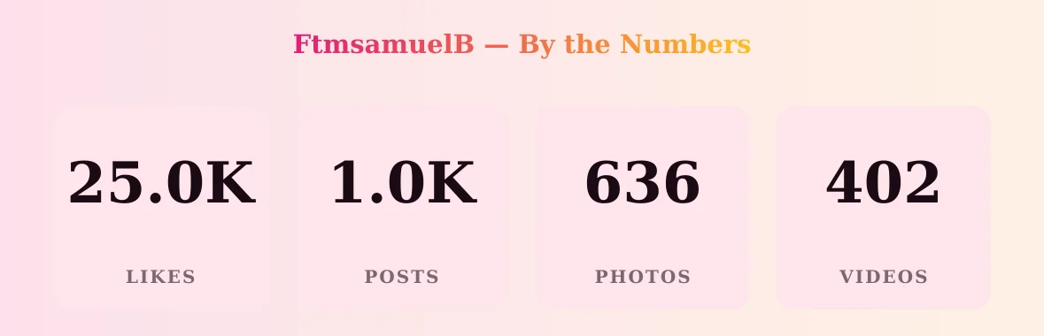 FtmsamuelB — content metrics