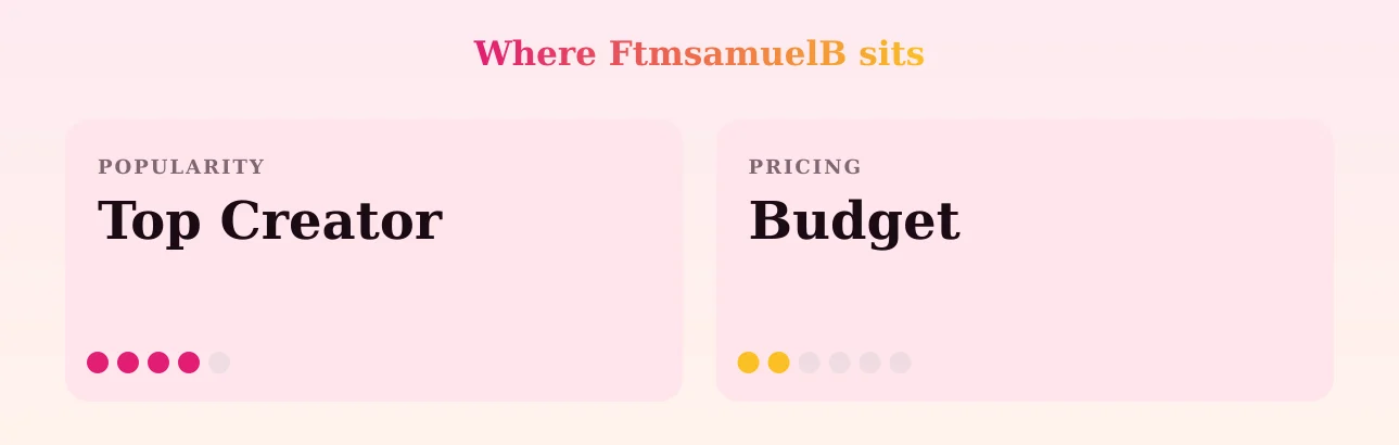 FtmsamuelB — popularity and pricing tiers