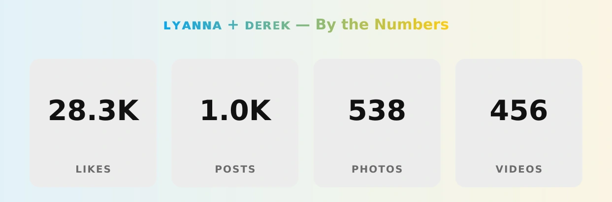 ʟʏᴀɴɴᴀ + ᴅᴇʀᴇᴋ — content metrics