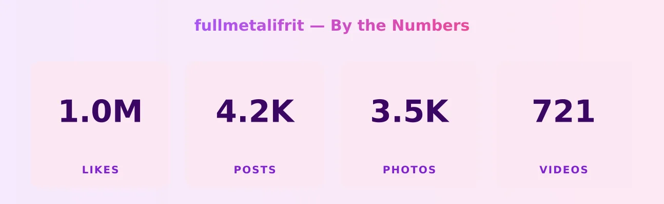 fullmetalifrit — content metrics