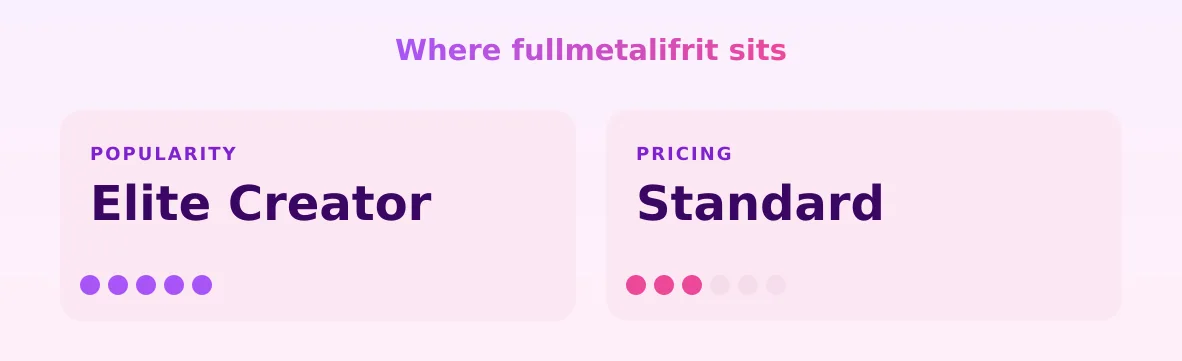 fullmetalifrit — popularity and pricing tiers