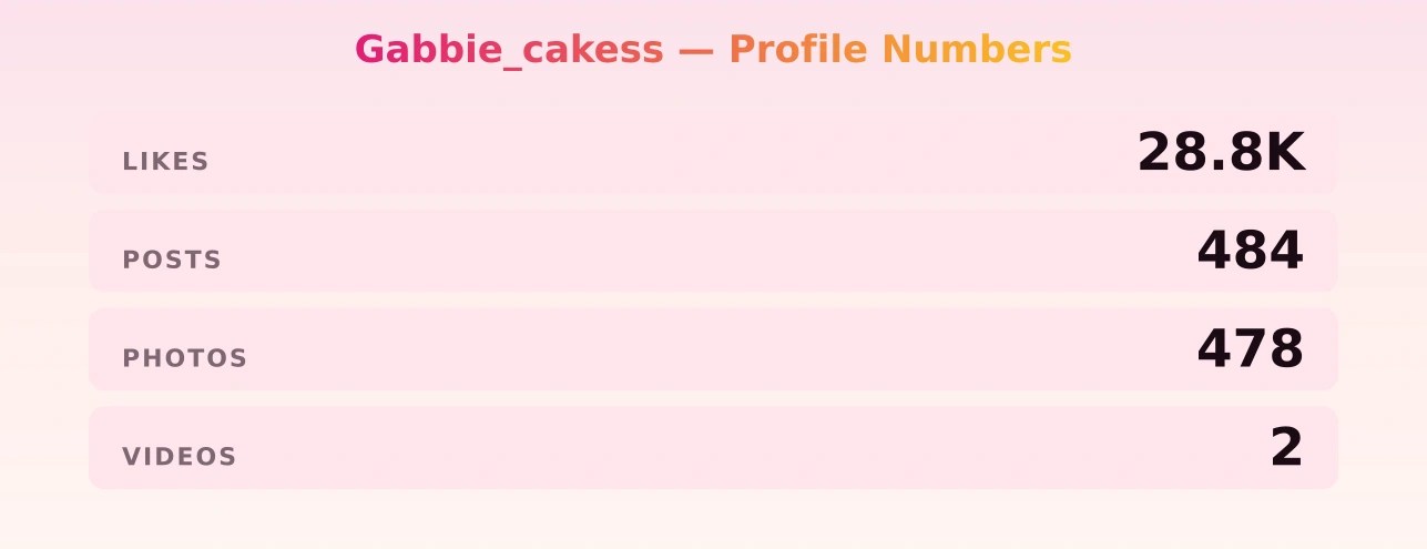 Gabbie_cakess — content metrics