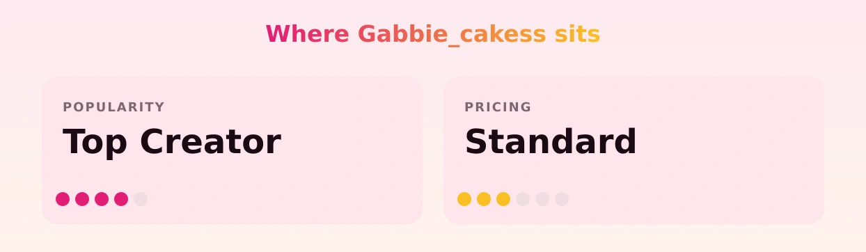 Gabbie_cakess — popularity and pricing tiers