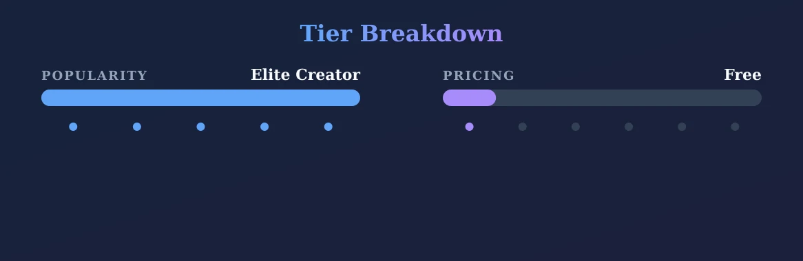 CERTIFIED COCK TEASE 🔥 — popularity and pricing tiers