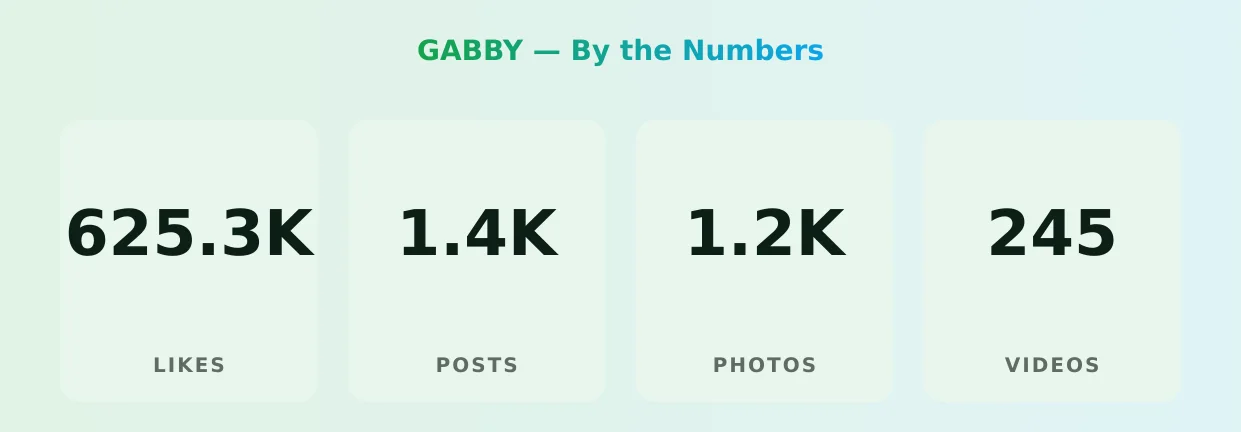 GABBY — content metrics