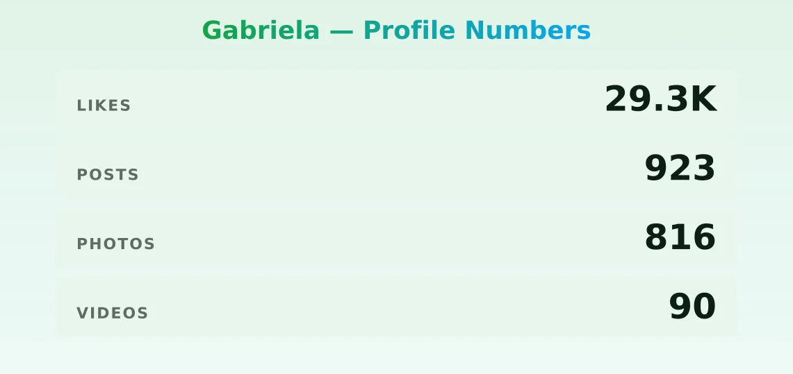 Gabriela — content metrics