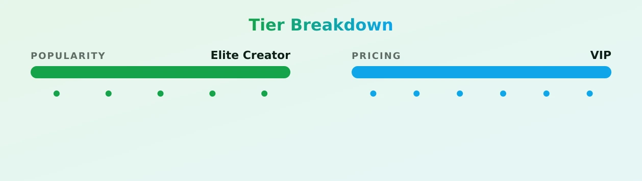 Gabrielle — popularity and pricing tiers