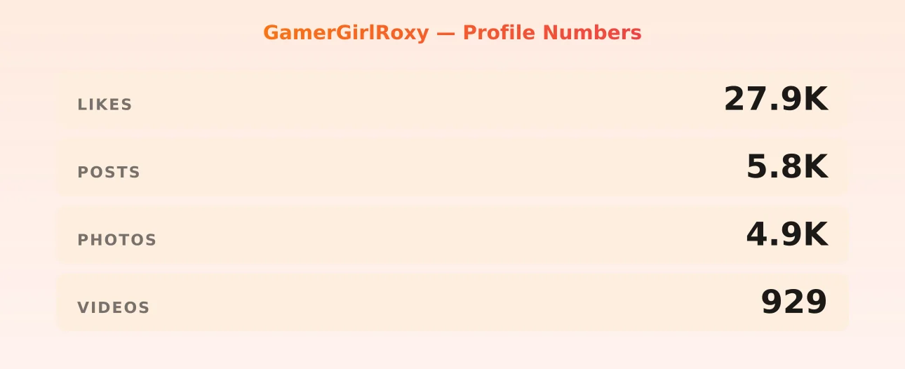 GamerGirlRoxy — content metrics