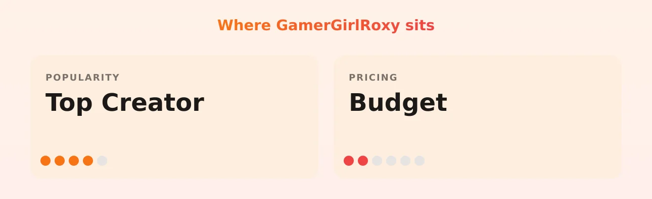 GamerGirlRoxy — popularity and pricing tiers