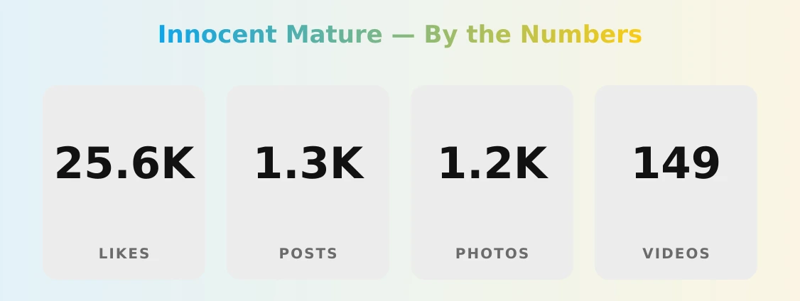 Innocent Mature — content metrics