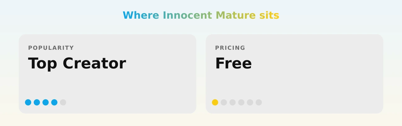 Innocent Mature — popularity and pricing tiers