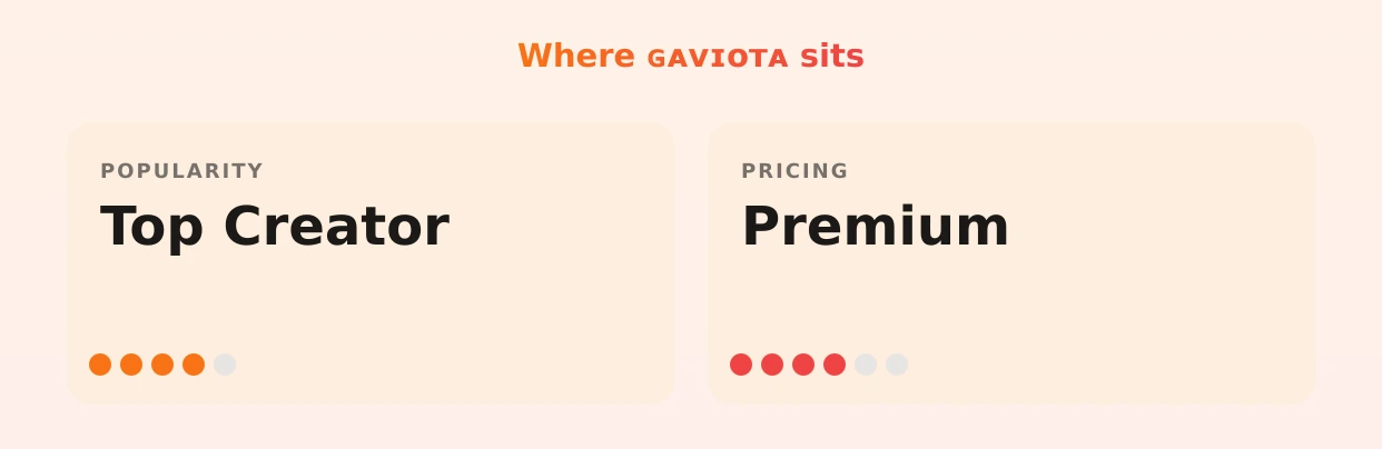 ɢᴀᴠɪᴏᴛᴀ — popularity and pricing tiers