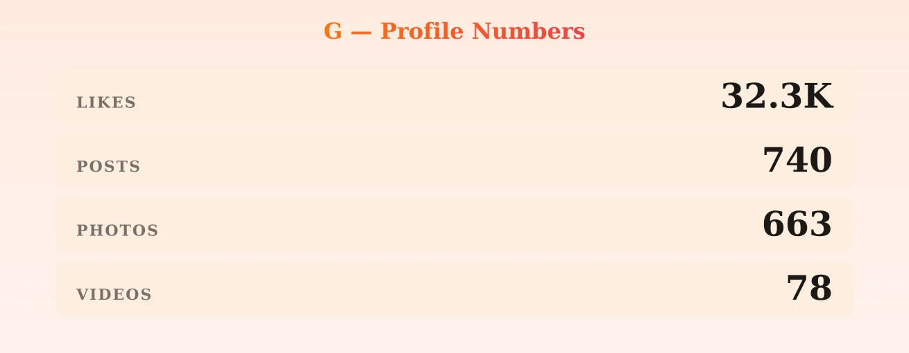 G — content metrics