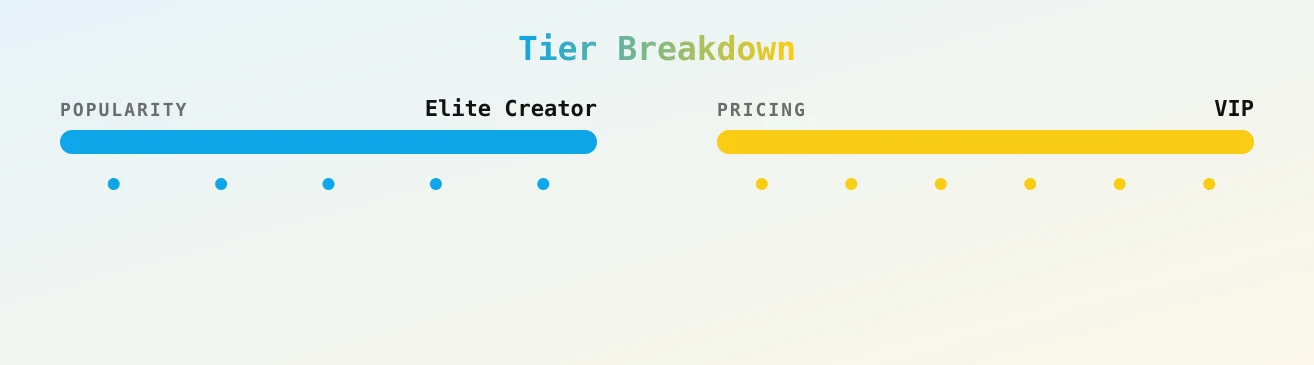 gem101 — popularity and pricing tiers