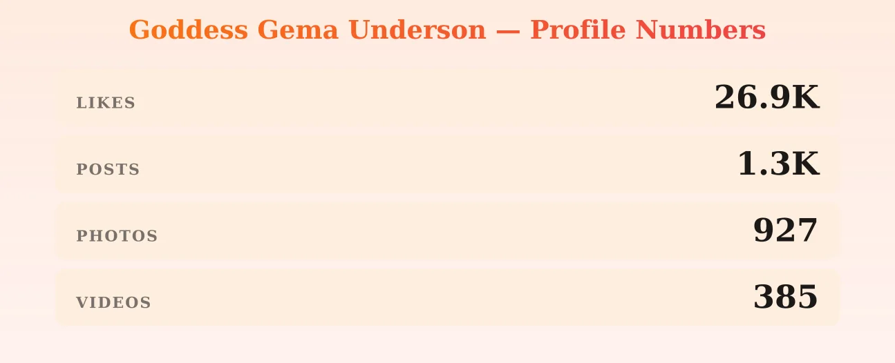 Goddess Gema Underson — content metrics