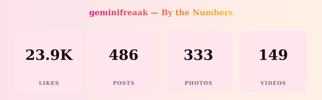 geminifreaak — content metrics