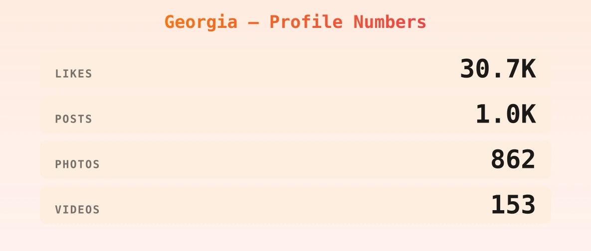 Georgia — content metrics