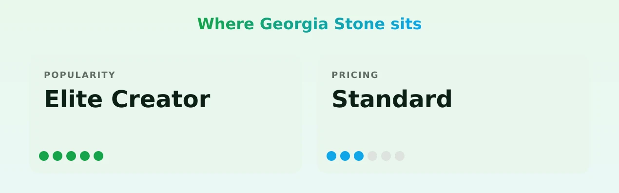 Georgia Stone — popularity and pricing tiers