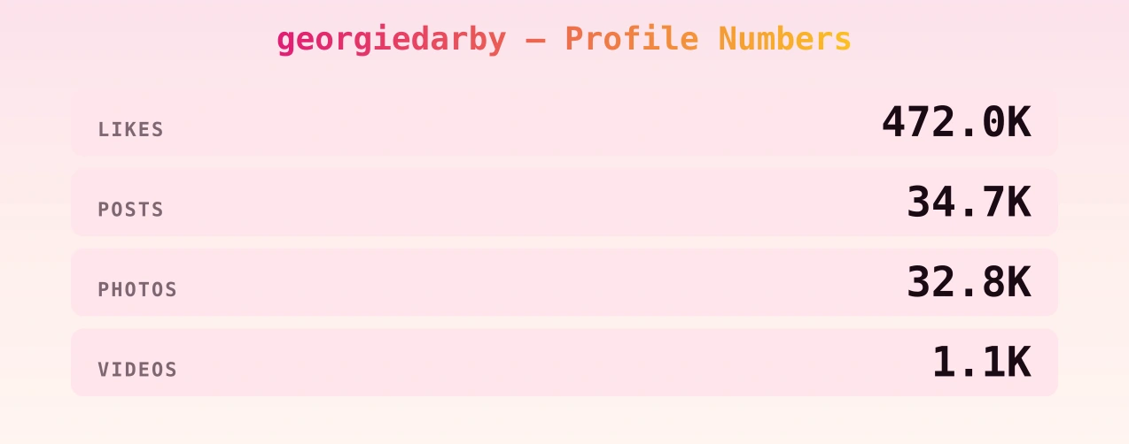 georgiedarby — content metrics