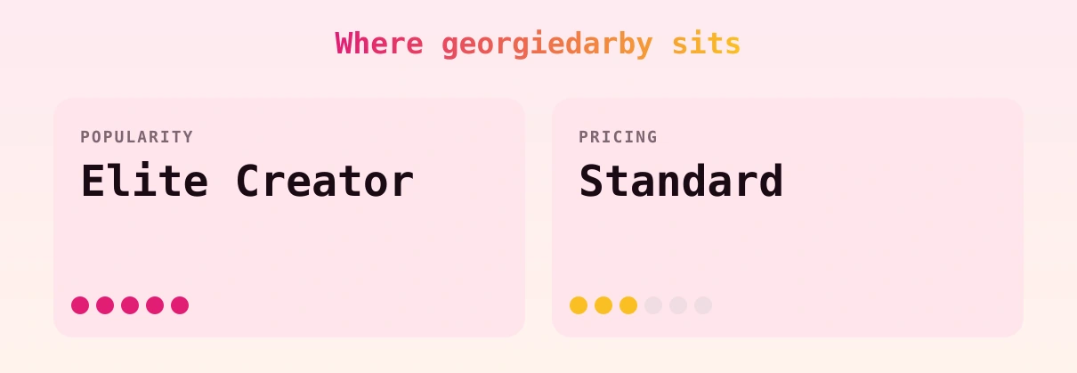 georgiedarby — popularity and pricing tiers