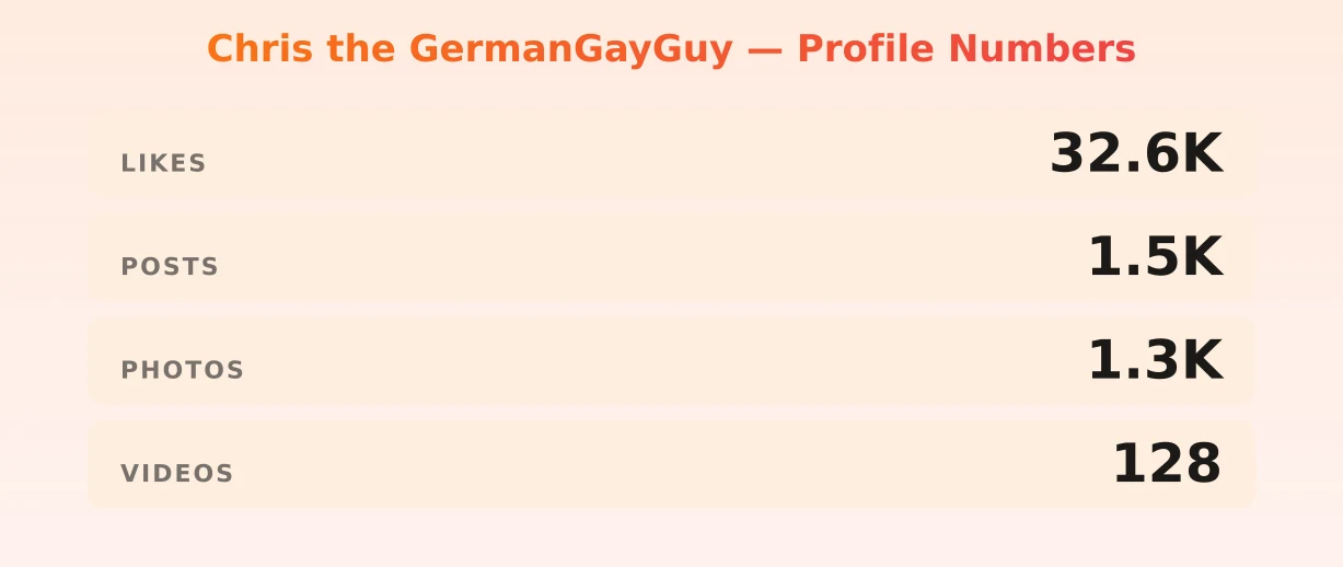 Chris the GermanGayGuy — content metrics