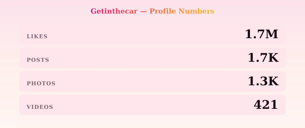 Getinthecar — content metrics
