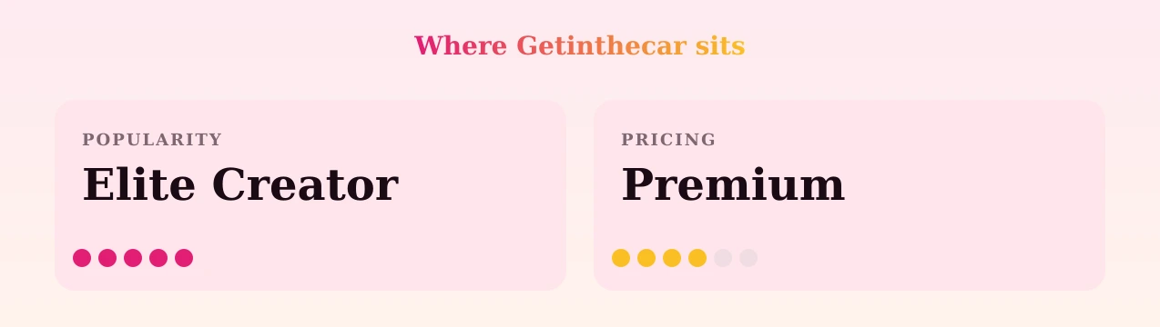 Getinthecar — popularity and pricing tiers