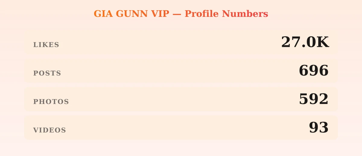 GIA GUNN VIP — content metrics