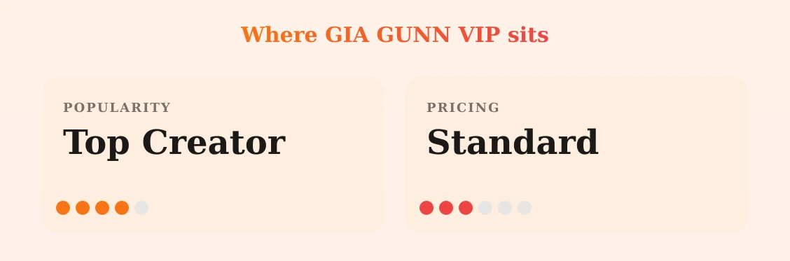 GIA GUNN VIP — popularity and pricing tiers