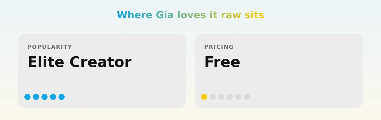 Gia loves it raw — popularity and pricing tiers