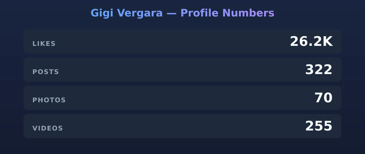 Gigi Vergara — content metrics