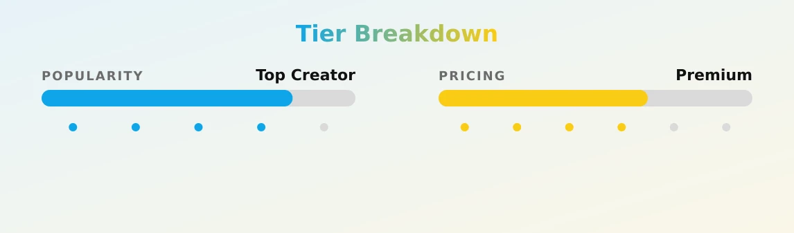 Gigi — popularity and pricing tiers