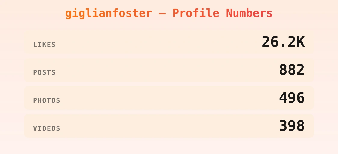 giglianfoster — content metrics