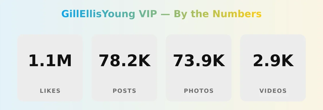 GillEllisYoung VIP — content metrics
