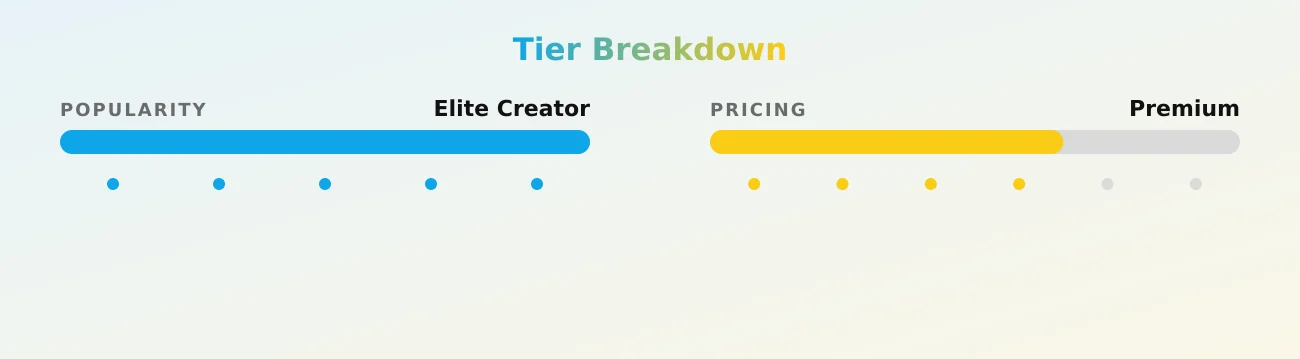 GillEllisYoung VIP — popularity and pricing tiers