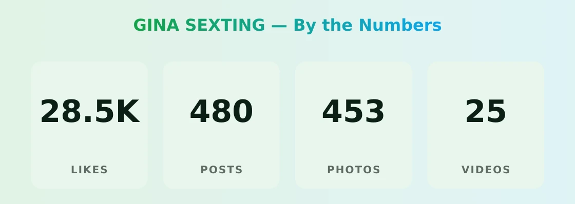 GINA SEXTING — content metrics