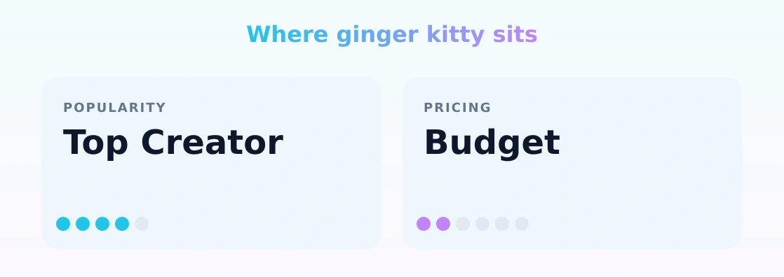 ginger kitty — popularity and pricing tiers