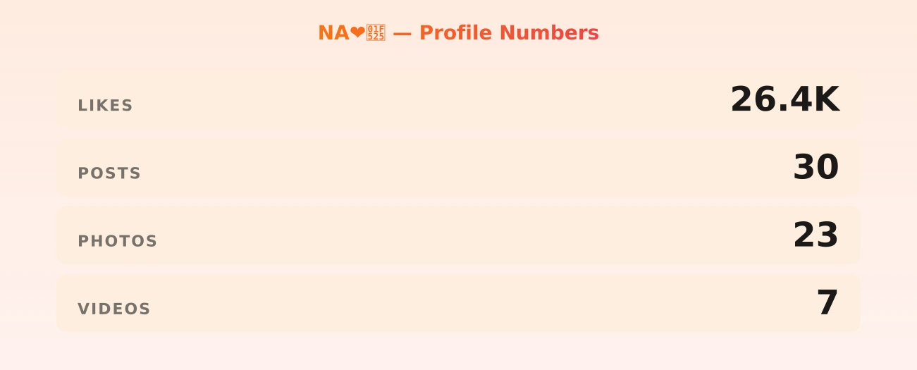 NA❤️🔥 — content metrics