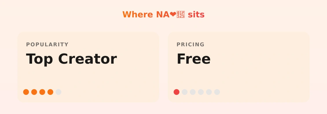 NA❤️🔥 — popularity and pricing tiers