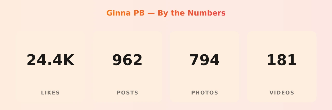 Ginna PB — content metrics
