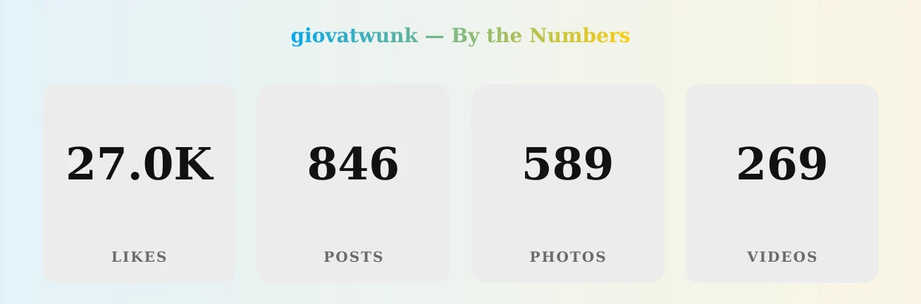 giovatwunk — content metrics