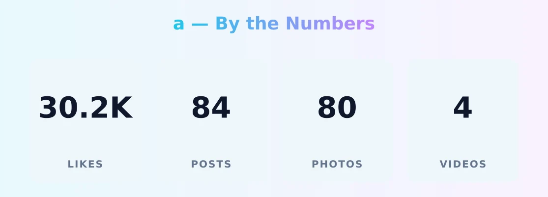 a — content metrics