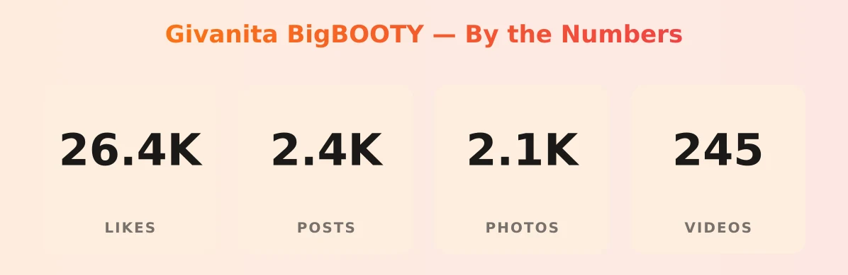 Givanita BigBOOTY — content metrics