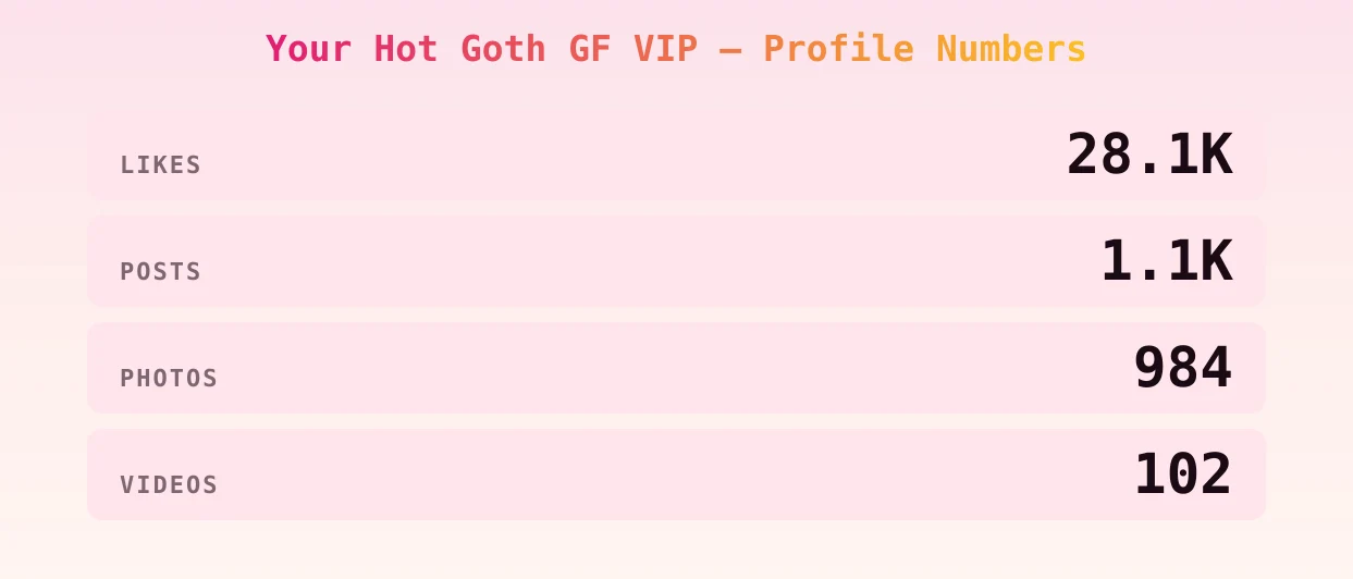 Your Hot Goth GF VIP — content metrics